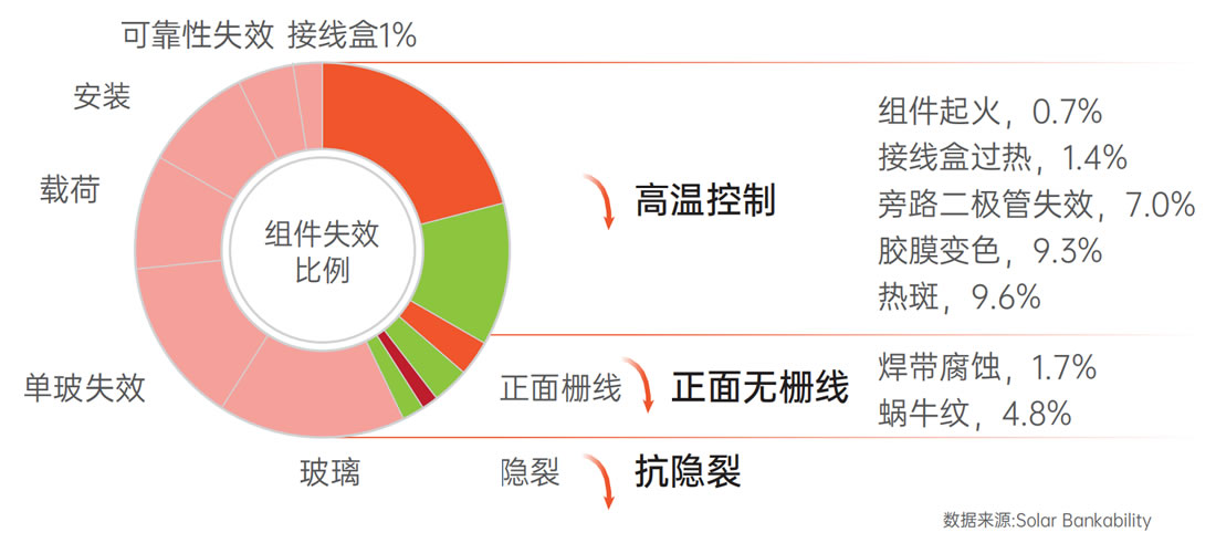 product-centralized-chart 英国·威廉希尔(WilliamHill)中文官方网站