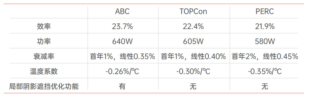 product-centralized-datatable 英国·威廉希尔(WilliamHill)中文官方网站