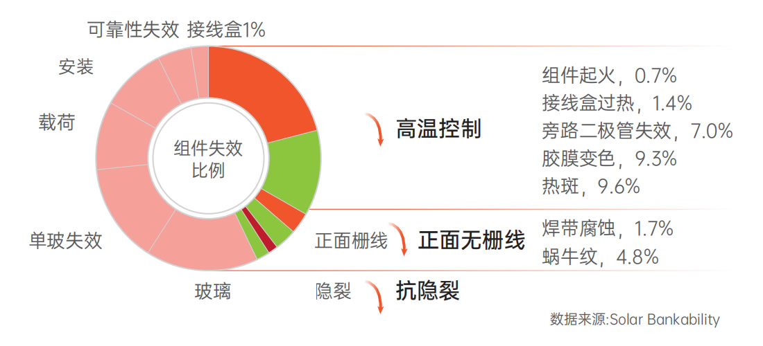 product-homeowners-chart 英国·威廉希尔(WilliamHill)中文官方网站
