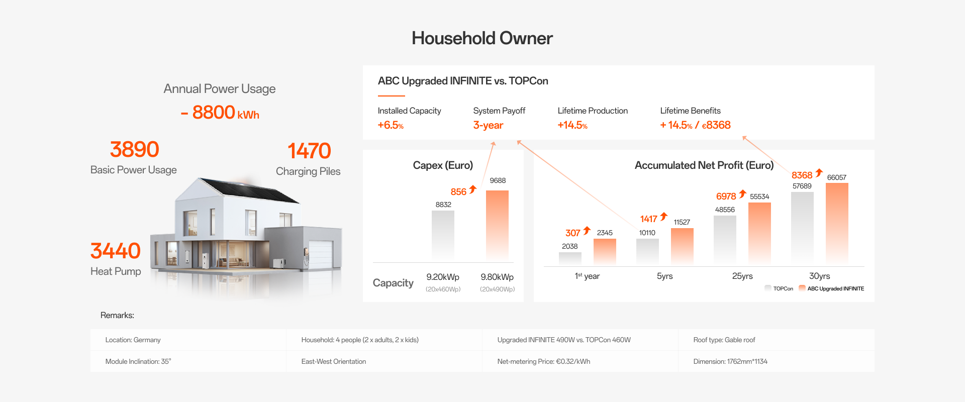 topic-g3-Household-Owner Household Owner