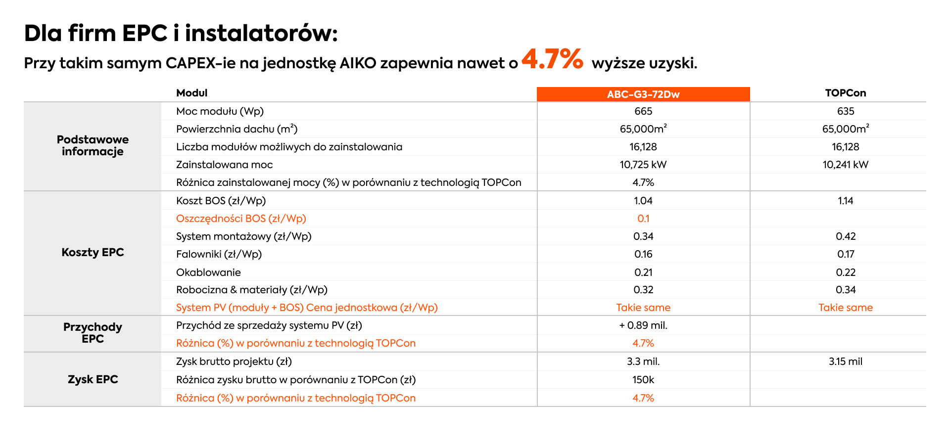 ABC-670-For-EPCs-Installers-pl ABC 670W