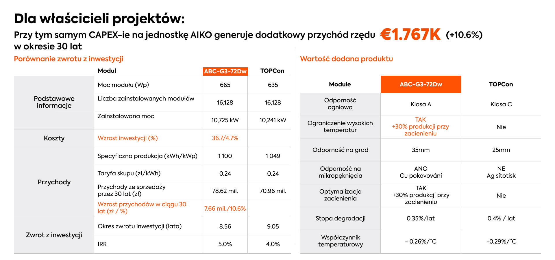 ABC-670-For-Project-Owners-pl ABC 670W
