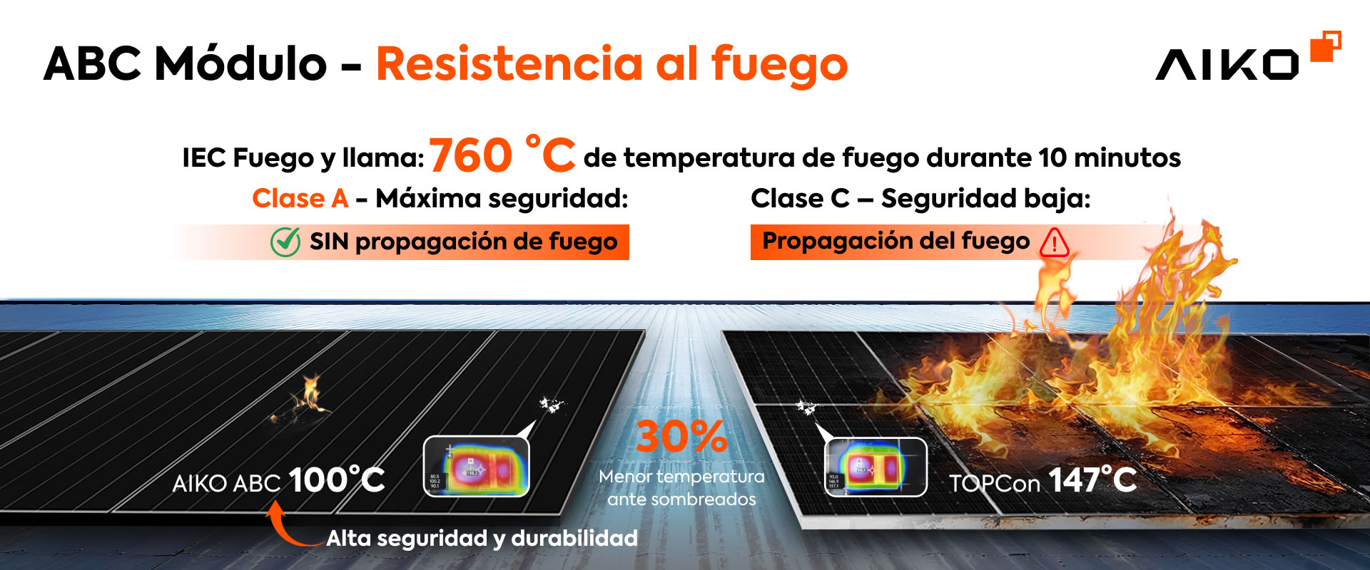 ABC-670-tech-fire-resistance-es ABC 670W