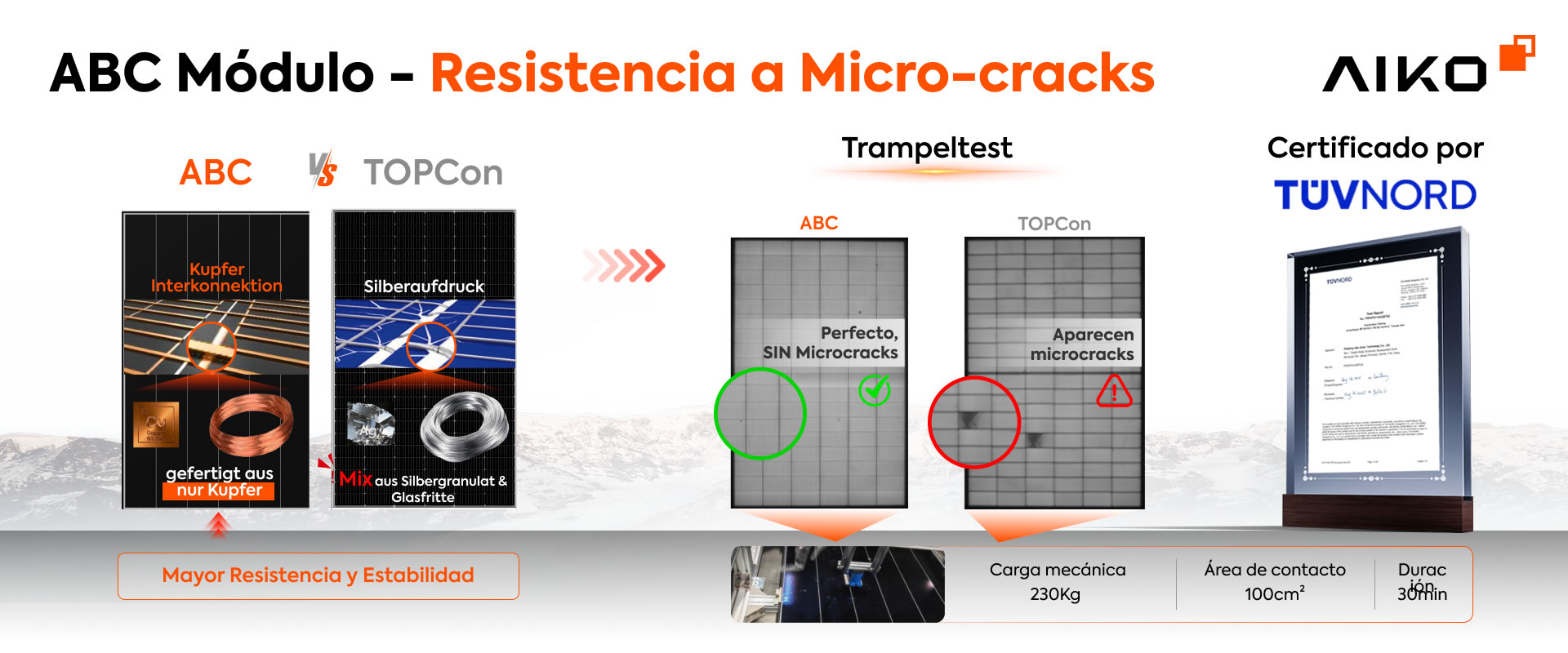 ABC-670-tech-micro-crack-resistance-es ABC 670W