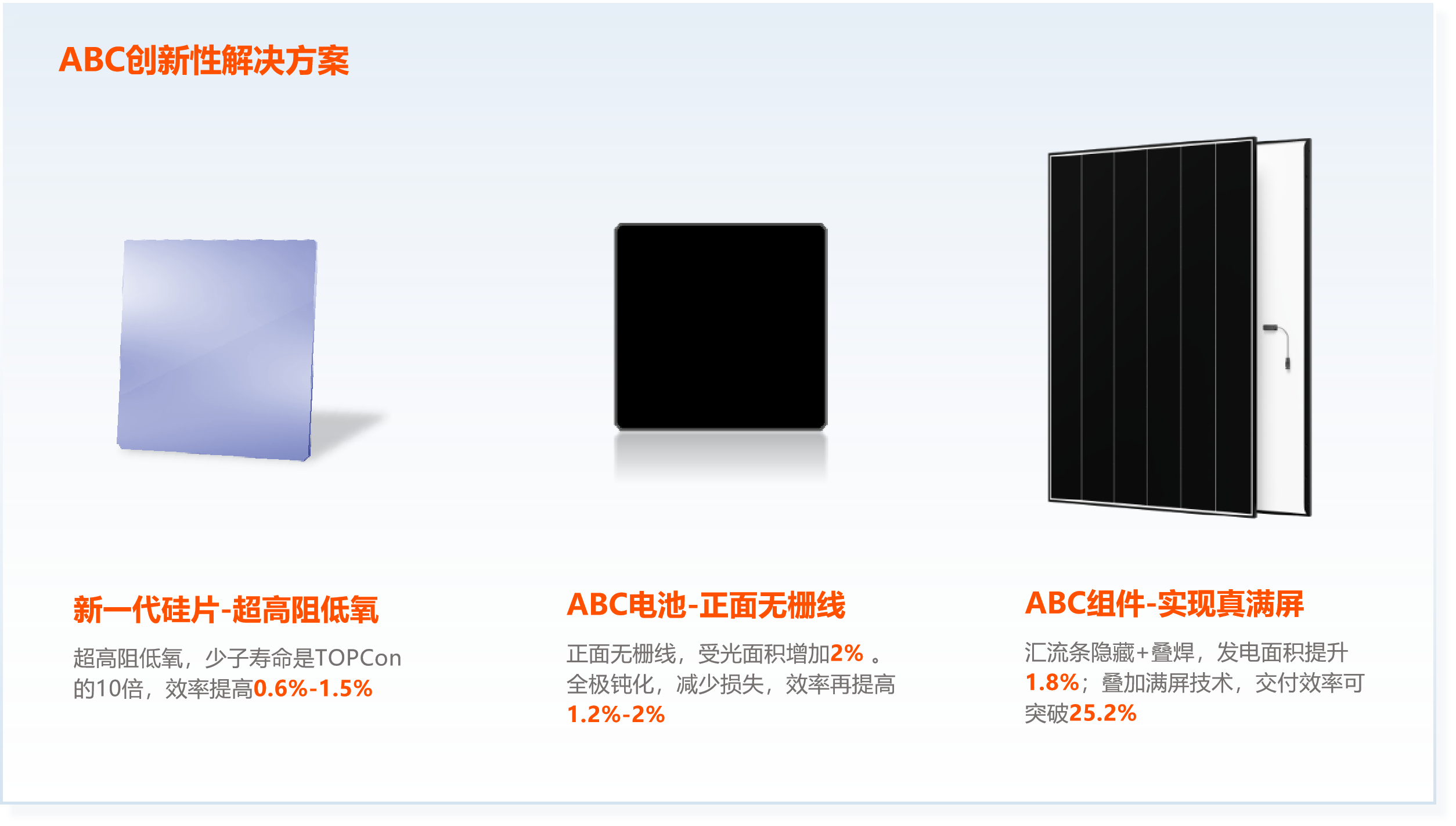 high-power-desc-cn ABC创新性解决规划