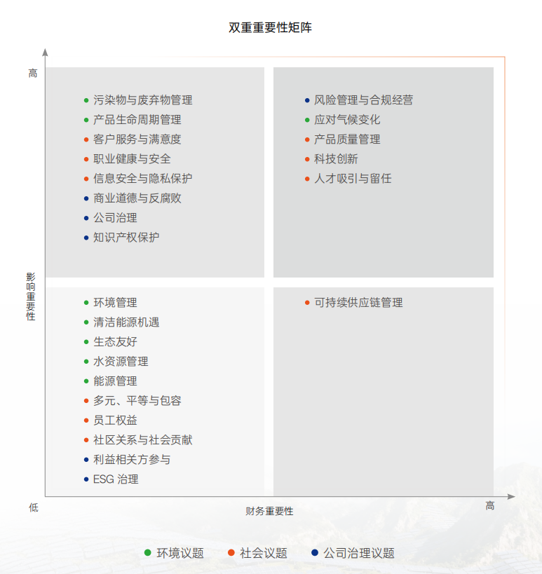 esg-issue-matrix-cn-20260529 image-and-text